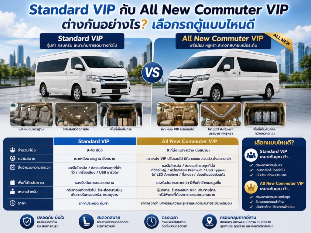 IC 2987 standard vs all new commuter vip Horizontal 1024x768